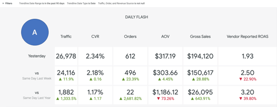 Daily Flash Dashboard - Areas