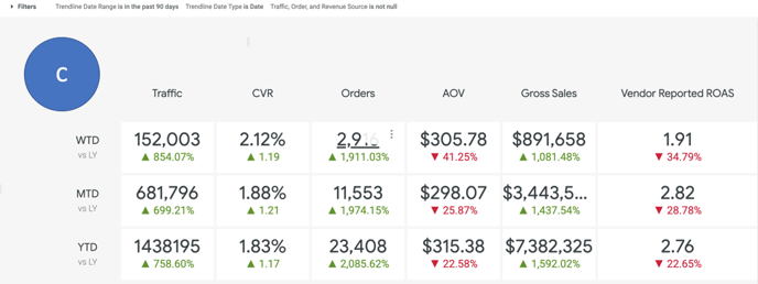 Daily Flash Dashboard - Quarter Section