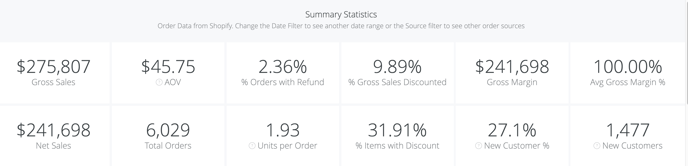 Orders & Revenue Dashboard