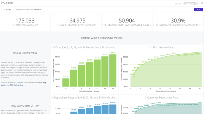 LTV, Retention Rate and RFM Dashboard
