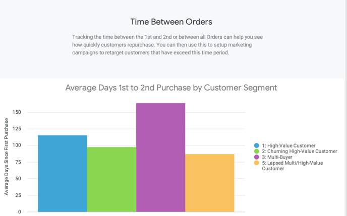 Retention Dashboard Overview