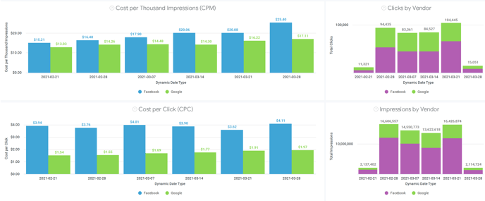 Marketing Dashboard - Impressions CPC
