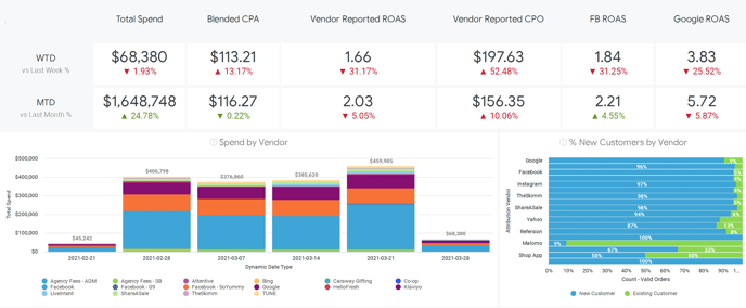 Marketing Dashboard