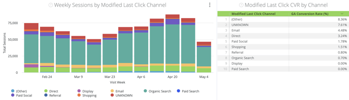Site Analytics & Attribution Dashboard - Marketing Channel