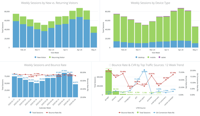 Site Analytics & Attribution Dashboard - Trend Data