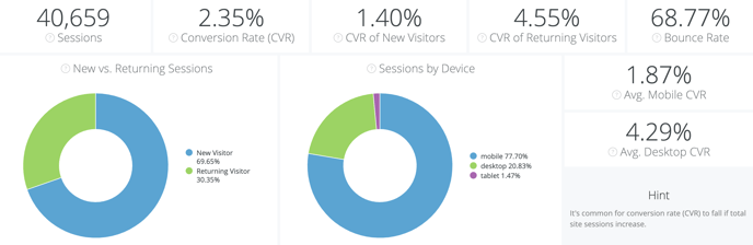 Site Analytics & Attribution Dashboard