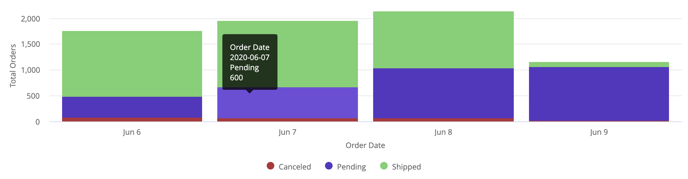 Amazon Order data (pending status)