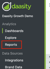 Exploring Data Basics - report