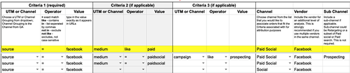 Brand Supplied Data Channel Mapping - Attribution