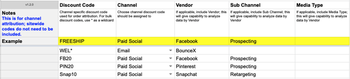 Brand Supplied Data Discount Code Mapping - Media Type