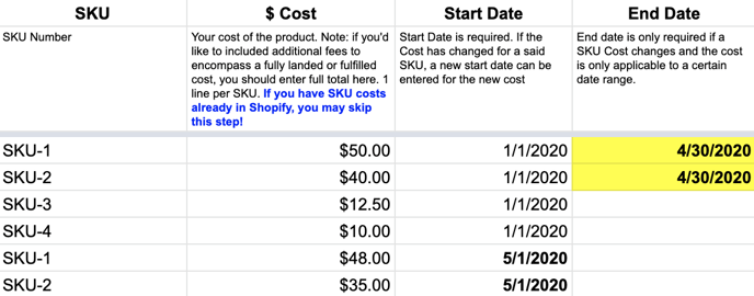 Brand Supplied Data SKU Cost