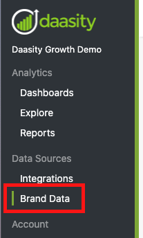 Getting Started with Brand Supplied Data