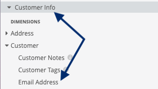 Setting up Daasity Audiences for Klaviyo Profile Update - Looker